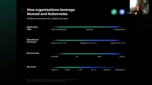 Orchestration tools compared