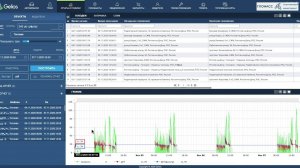 Сравнение отчетов датчиков топлива ГЛОНАСС