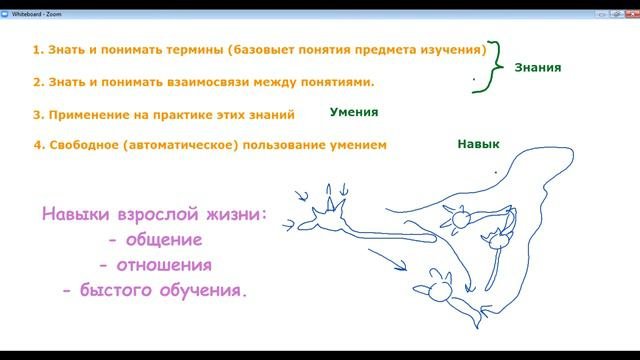 Секреты Легкого Обучения! Часть 3. Умения и Навыки подробный разбор.