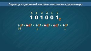 Перевод из двоичной системы счисления в десятичную
