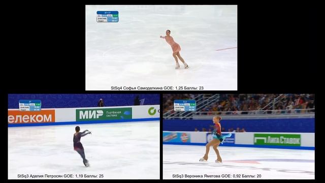 2022. Гран При России по фигурному катанию. 2 этап. Женщины. Произвольная программа. Обзор элементо смотреть онлайн