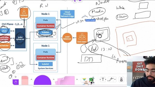 Kubernetes for Beginners | Most Easiest Explanation in 30 minutes (HINDI) смотреть онлайн