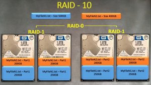 RAID 10 Что это, для чего, плюсы и минусы