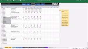 Construction KPI Dashboard | Excel Template for Construction Industry