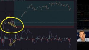 Индикатор MACD в трейдинге! MACD это секрет успеха?!