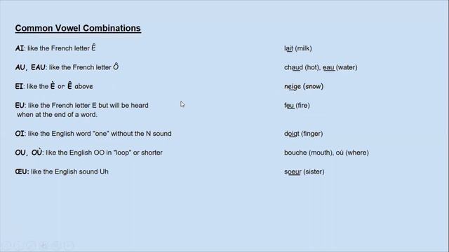 FREE COURSE !! French Pronunciation / La Prononciation du Français смотреть онлайн