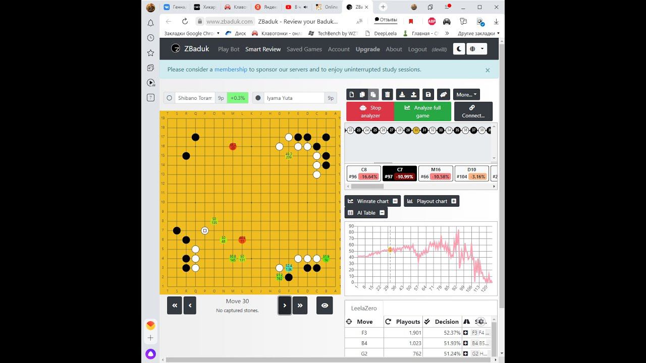 76th Japanese Honinbo, title match #4 Iyama Yuta 9p (Black) vs. Shibano Toramaru 9p (White)