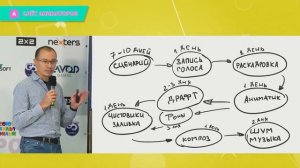 Как зарабатывать деньги на YouTube? История успеха канала Доктор Гнус