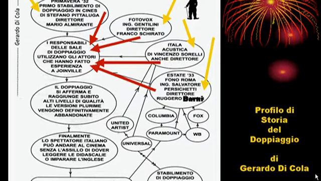 Profilo di Storia del Doppiaggio di Gerardo Di Cola смотреть онлайн