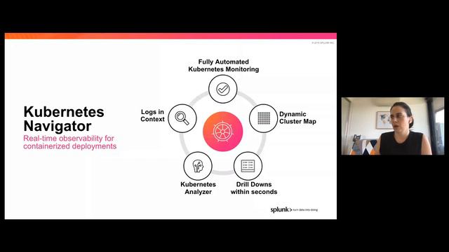Scaling Kubernetes with Splunk and AWS смотреть онлайн