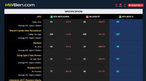 RTX 4070 SUPER vs RX 6700 XT vs RTX 4070 TI