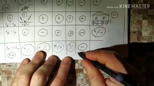 Дом из контейнеров. Фундамент.  Урок 3.