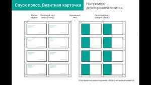 Спуск полос
