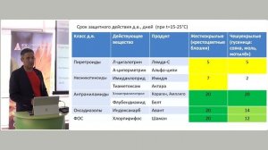 Семинар 19.08.2022. Озимый рапс: особенности осенней технологии