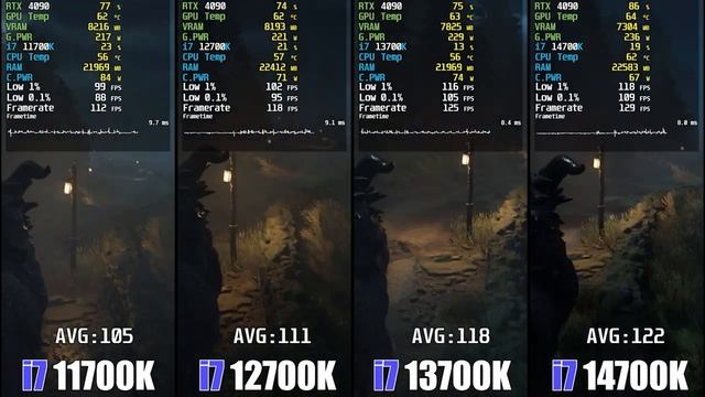 i7 11700K vs i7 12700K vs i7 13700K vs i7 14700K Test in Games 1440p - Test Cpu - Test GPU - Fps vn смотреть онлайн