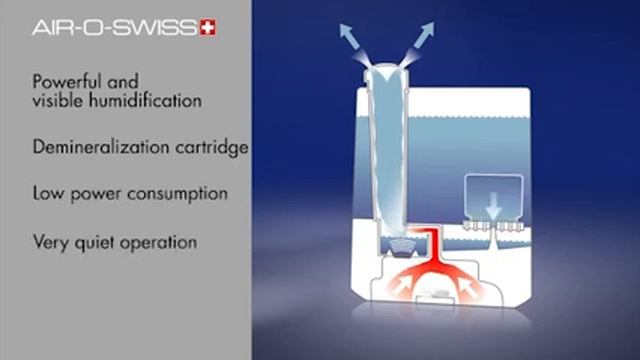Ultrasonic Humidifier AIR-O-SWISS U7147: Product Video