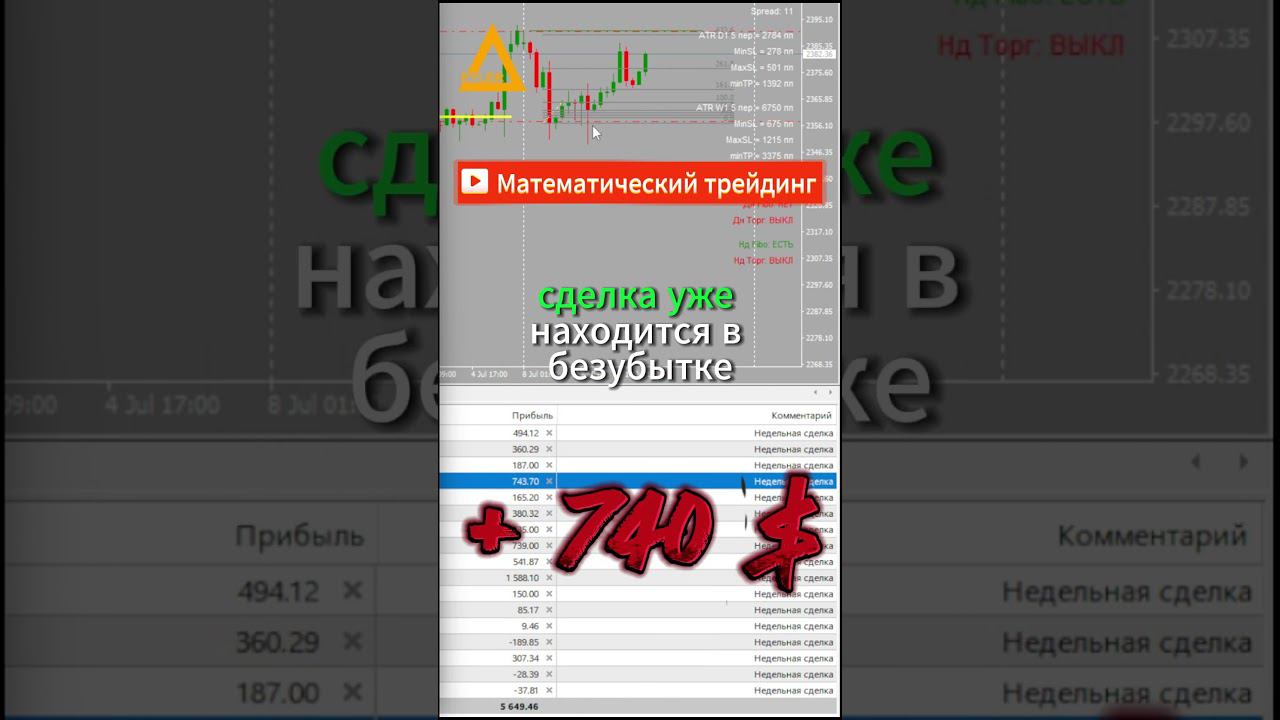 Торговля на рынке Форекс XAUUSD +740$ Разгон депозита #разгондепозита #форекс #торговыйробот