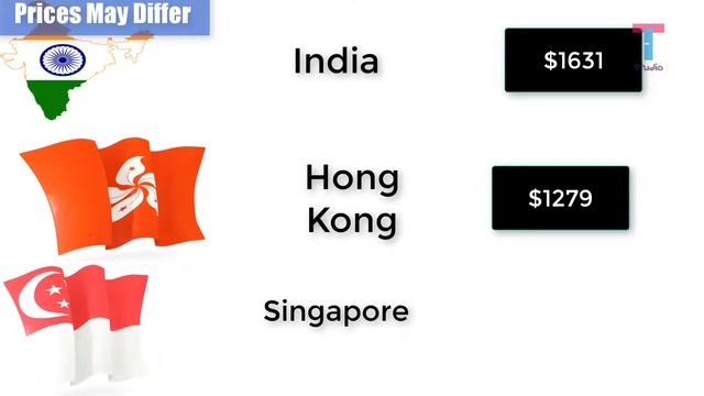 How Much Macbook Pro Cost in Some Parts Of WorldJuly 2017