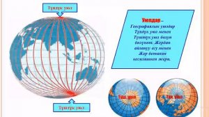 Географиялык карта жана глобус🌍🗺