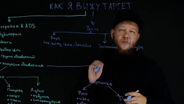 ПРО НАСТРОЙКУ РЕКЛАМЫ В INSTAGRAM | ТАРГЕТИРОВАННАЯ РЕКЛАМА ИНСТАГРАМ | ТАРГЕТ ADS INSTAGRAM РЕКЛАМ