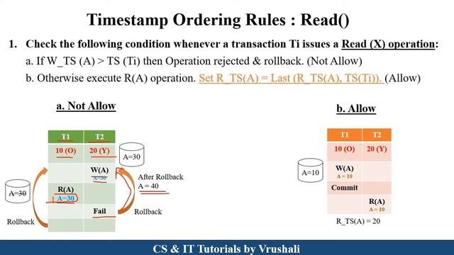 DBMS 35 Part 3: Timestamp Ordering Protocols with Example | Concurrency Control