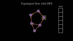 You Must Learn This Pattern | Topological Sort