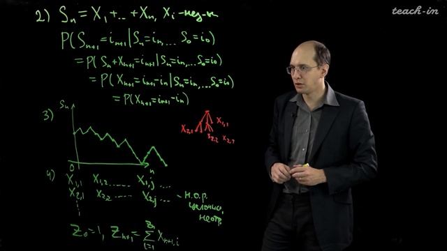 Шкляев А.В. - Теория случайных процессов - 4. Цепи Маркова