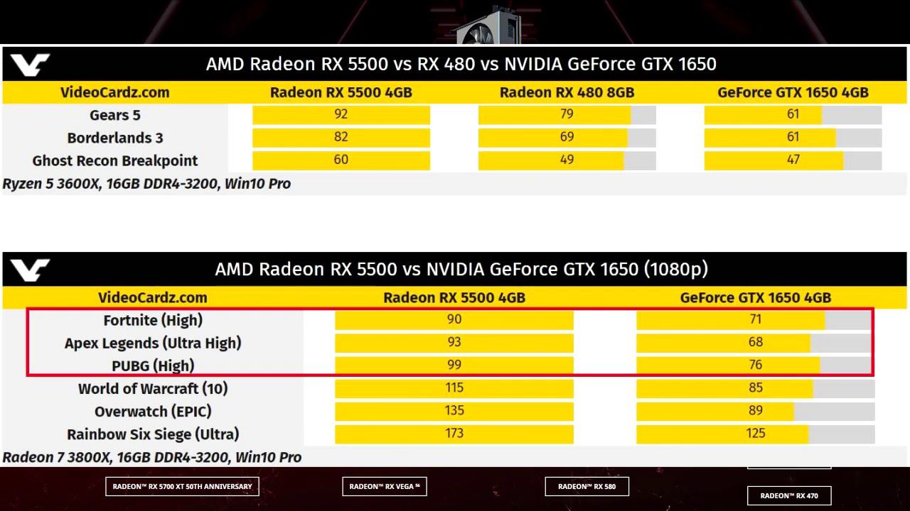 Анонсированы видеокарты AMD Radeon RX 5500 и Radeon RX 5500M смотреть онлайн