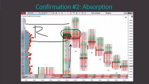 11. Подтверждение номер 2 в Потоке Ордеров - Поглощение: Order Flow рус
