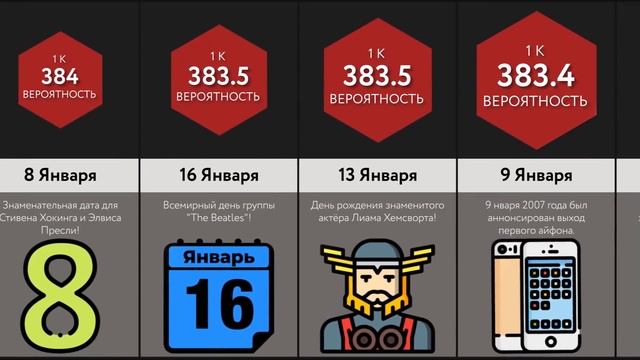 Самые Редкие Дни Рождения (Проверь свой!) смотреть онлайн