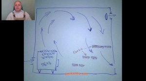 Какая бывает ВЕНТИЛЯЦИЯ В БАНЕ: естественная и принудительная, вытяжная и приточная, прочие различи