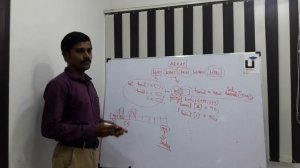 Java in Tamil - Part 25 - Arrays Introduction