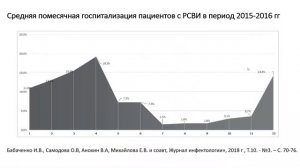 РС-вирусная инфекция. Профилактика, диагностика и лечение