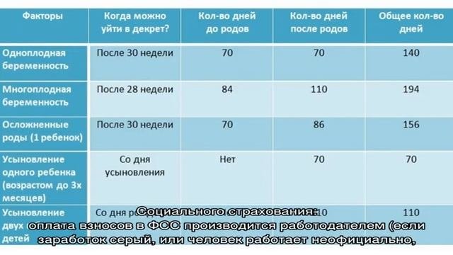Кто платит декретные: государство или работодатель