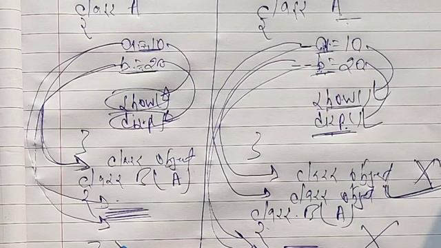 Python Encapsulation | Learn Coding
