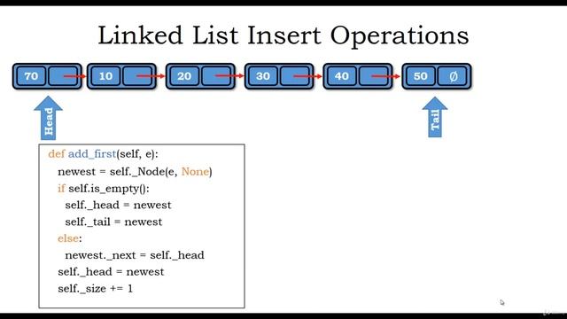 1  Linked List Introduction