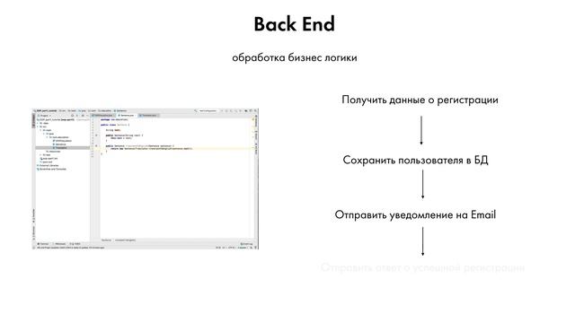 Back End (Бэкенд) VS Front End (Фронтэнд) - Что Это?