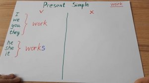 Present simple утвердительные и отрицательные предложения