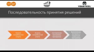 Применимость кроссфита как силовой и кондиционной подготовки для видов спорта