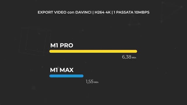 MacBookPro M1Max vs M1Pro: Test Editing Video e Foto смотреть онлайн