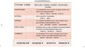ЧТО ТАКОЕ ПРИСТАВКА КОРЕНЬ СУФФИКС ОКОНЧАНИЕ ДЛЯ ВСЕХ ДЕТЕЙ