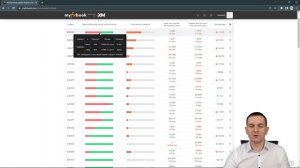 Лучшие валютные пары для торговли на форекс