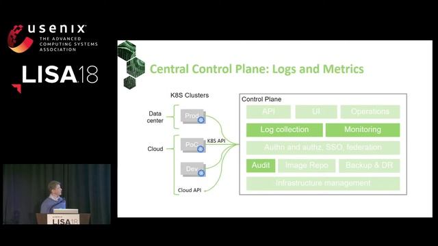 LISA18 - Overcoming the Challenges of Centralizing Container and Kubernetes Operations смотреть онлайн