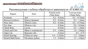 Dermapen микроигольчатая терапия по косметологии Винница в МедЭстет косметологии