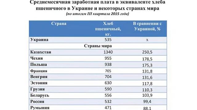 Честная экономика. Олег Муратов. (05 12 15) Поговорим о хлебе смотреть онлайн