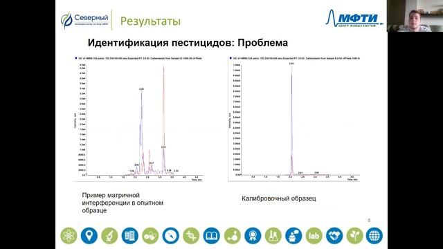 Масштабирование и автоматизация методики многоостаточного определения пестицидов