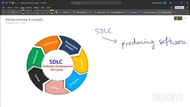 ?????? ?? ??? ???? ???????? - DAY 4 #devops смотреть онлайн