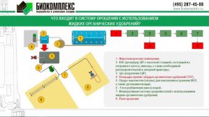 Выступление генерального директора Биокомплекса Перегудова С.С.