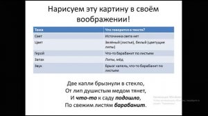 Урок литературы в 5 классе. А.А. Фет. Лирика