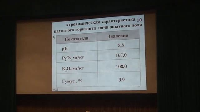Эффективность применения новых видов органических удобрений на основе куриного помета
